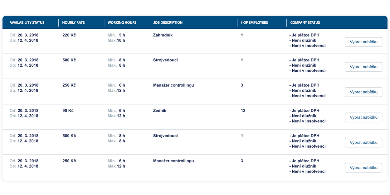 WorkLinks example